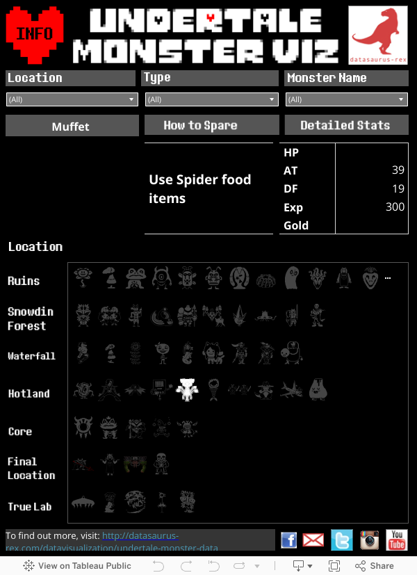 Undetale Monster Viz 