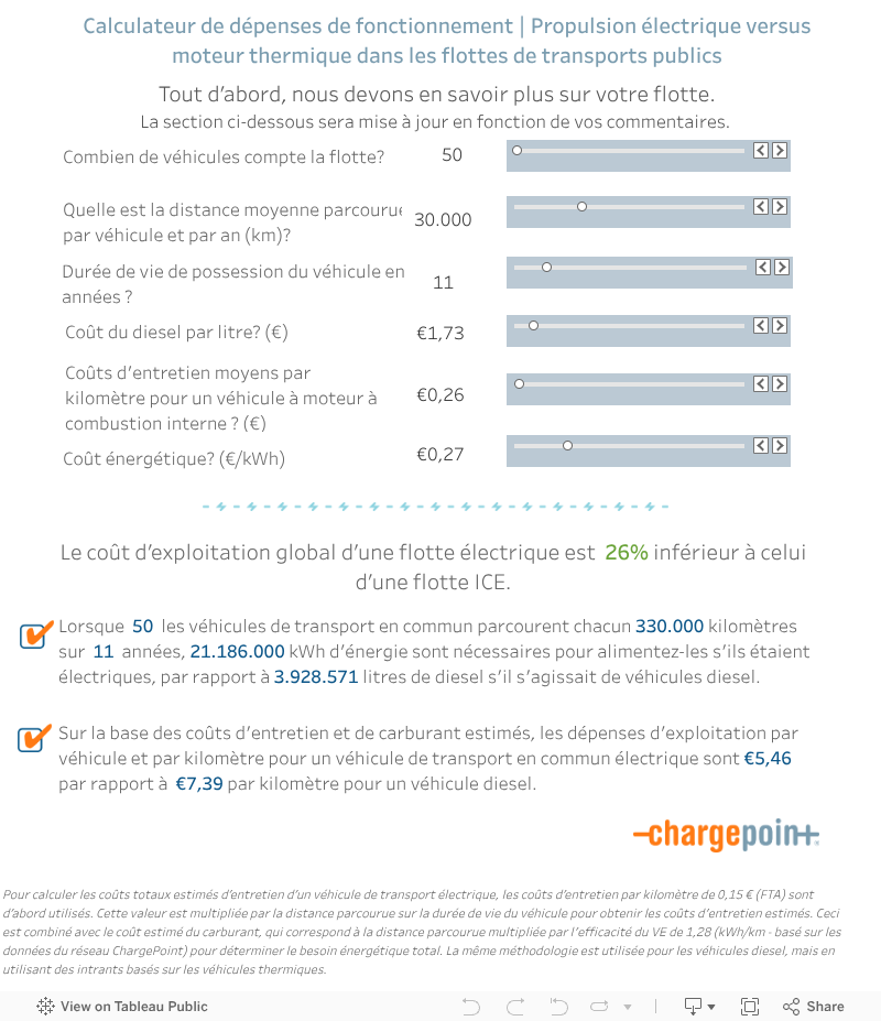 Electric Transit OpEx Cost Comparison - FR 